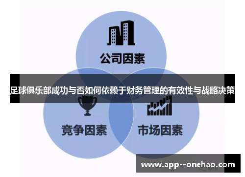 足球俱乐部成功与否如何依赖于财务管理的有效性与战略决策