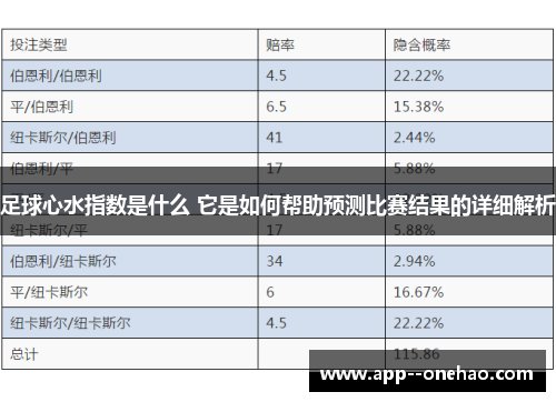 足球心水指数是什么 它是如何帮助预测比赛结果的详细解析