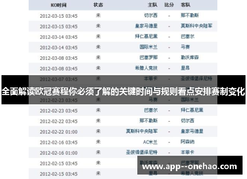 全面解读欧冠赛程你必须了解的关键时间与规则看点安排赛制变化 全面解读欧冠赛程你必须了解的关键时间与规则看点安排赛制变化