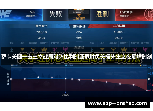 萨卡关键一击主宰战局对阵比利时亚冠胜负关键先生之夜巅峰时刻