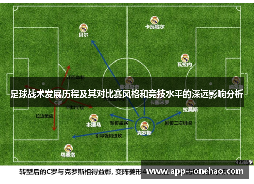 足球战术发展历程及其对比赛风格和竞技水平的深远影响分析