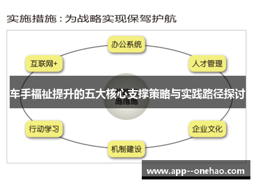 车手福祉提升的五大核心支撑策略与实践路径探讨
