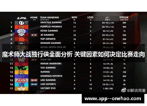 魔术师大战独行侠全面分析 关键因素如何决定比赛走向