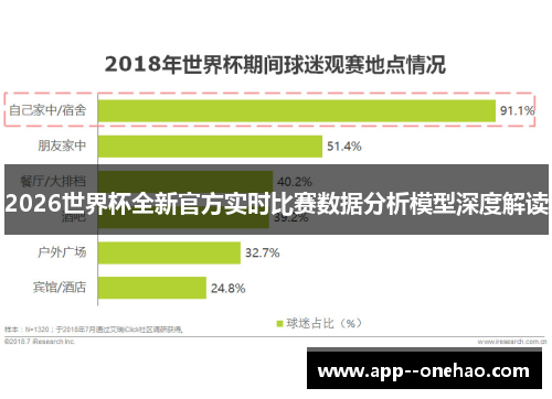 2026世界杯全新官方实时比赛数据分析模型深度解读 2026世界杯全新官方实时比赛数据分析模型深度解读
