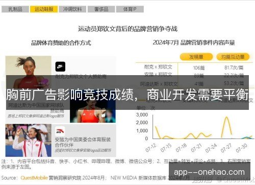 胸前广告影响竞技成绩，商业开发需要平衡